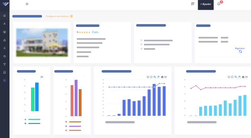 Performance commerciales